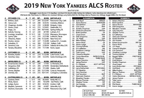 yankees mlb roster resource